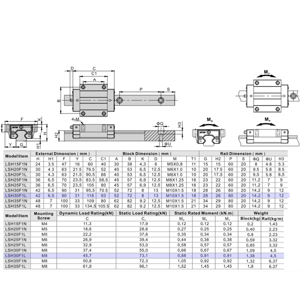 LSH30BK-F1L-H-SB-M6 AIRTAC PROFILE RAIL BEARING LSH 30MM SERIES, HIGH ACCURACY WITH MEDIUMIUM PRELOAD (SB), TOP MOUNTING FLANGE - LONG BODY